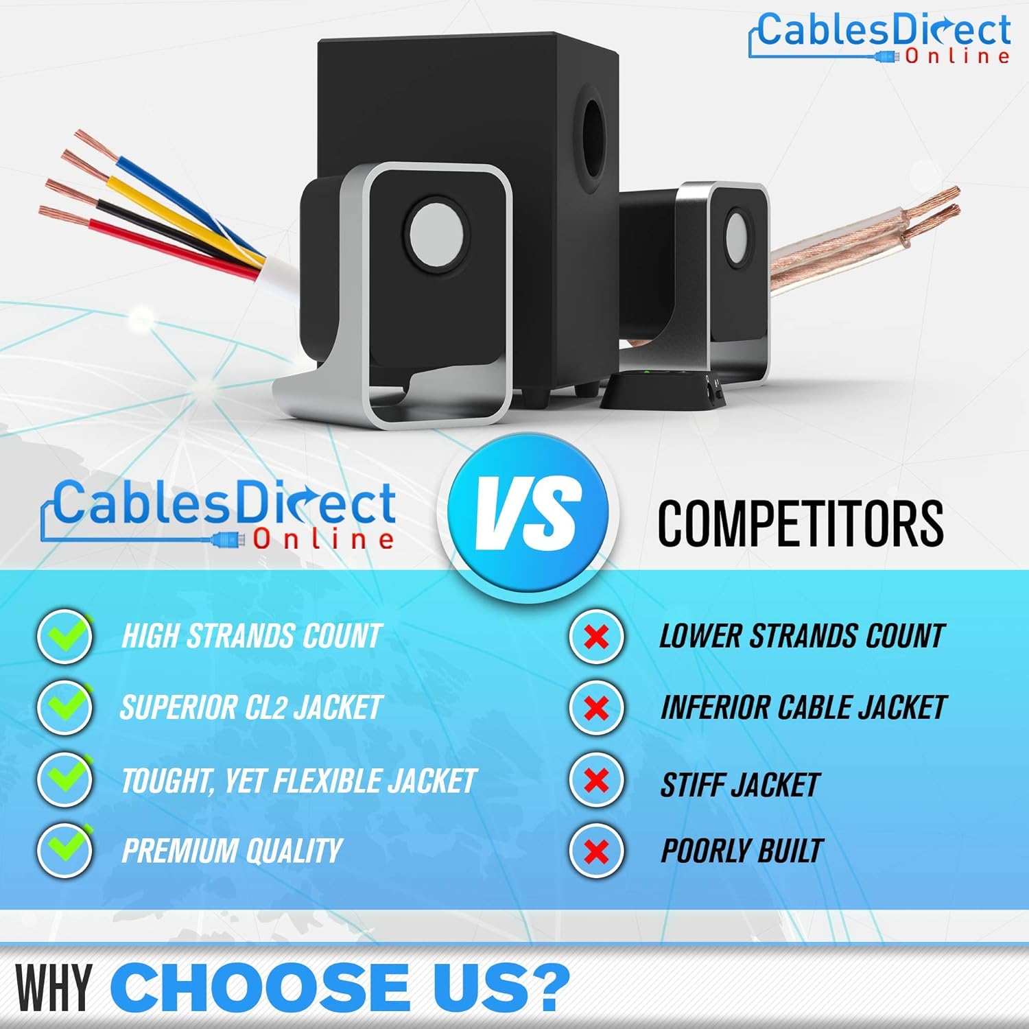 500ft 18AWG 4 Conductors CL2 Rated Speaker Cable Wire B5178