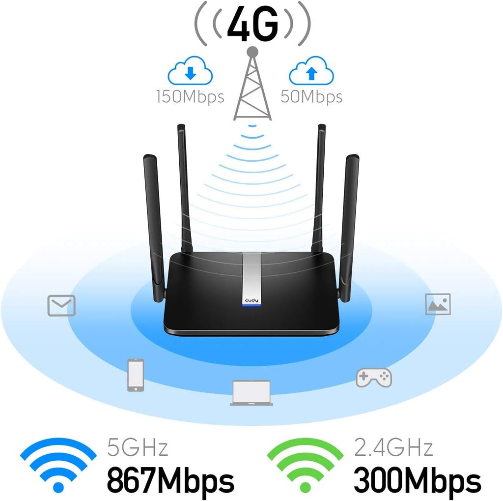 AC1200 Dual Band 4G LTE Modem Router with SIM Card Slot S9882