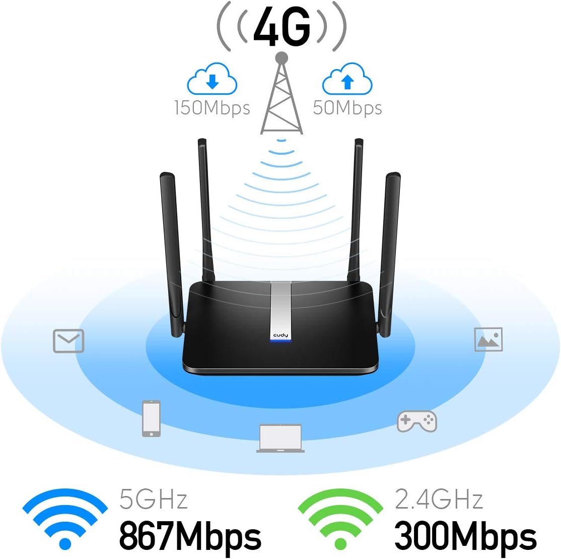 AC1200 Dual Band 4G LTE Modem Router with SIM Card Slot S9882