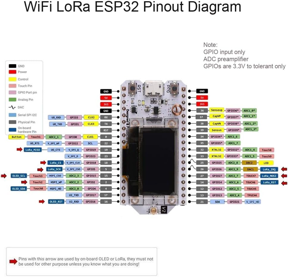 ESP32 OLED LoRa 915MHz Module V2 with SMA Antenna, Pack of 2 N653