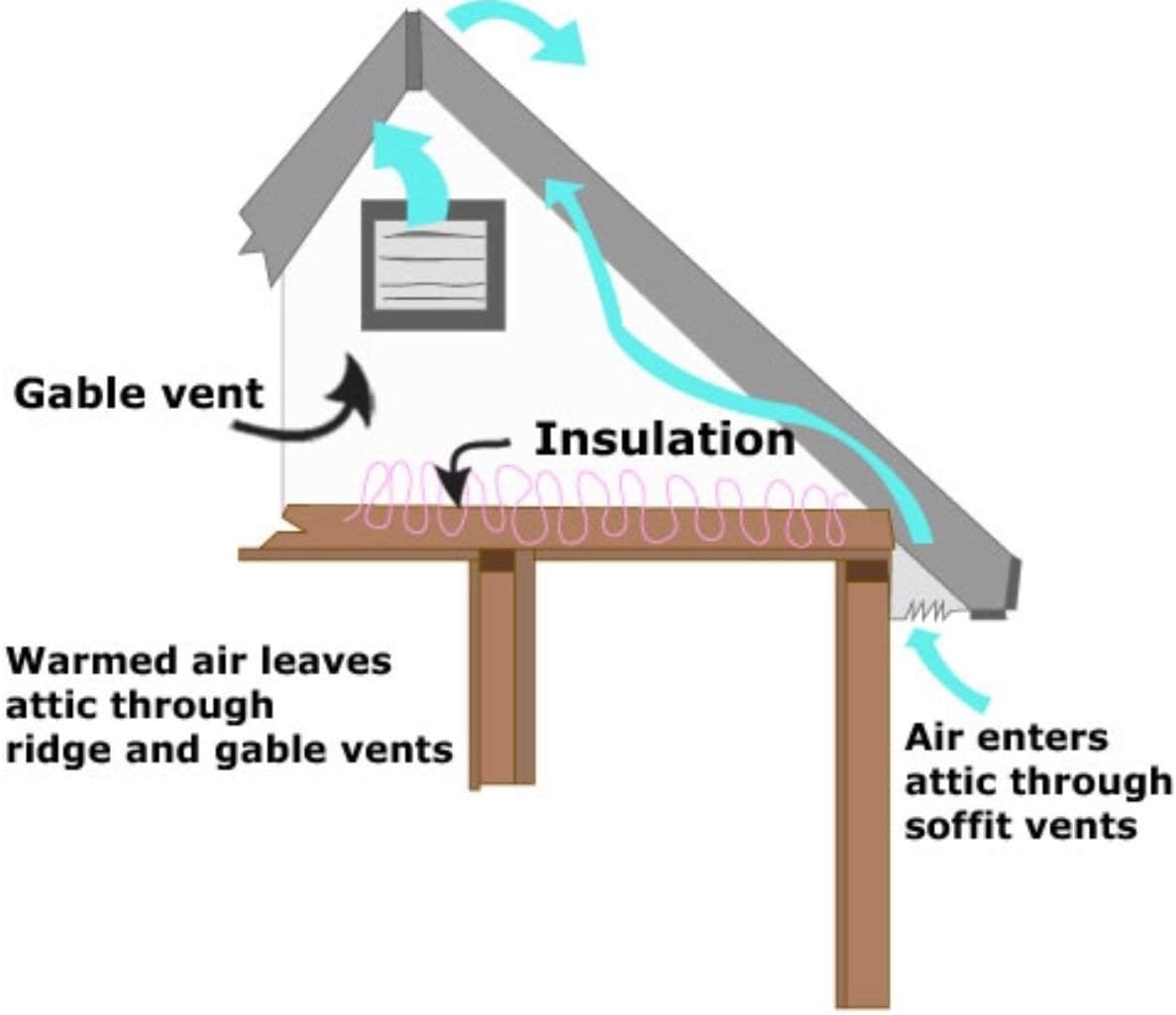 50-Watt Solar Attic Fan O919