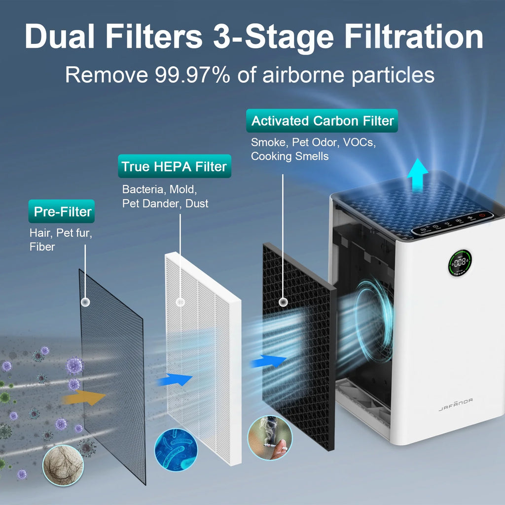 Air Purifier with H13 True HEPA K157975