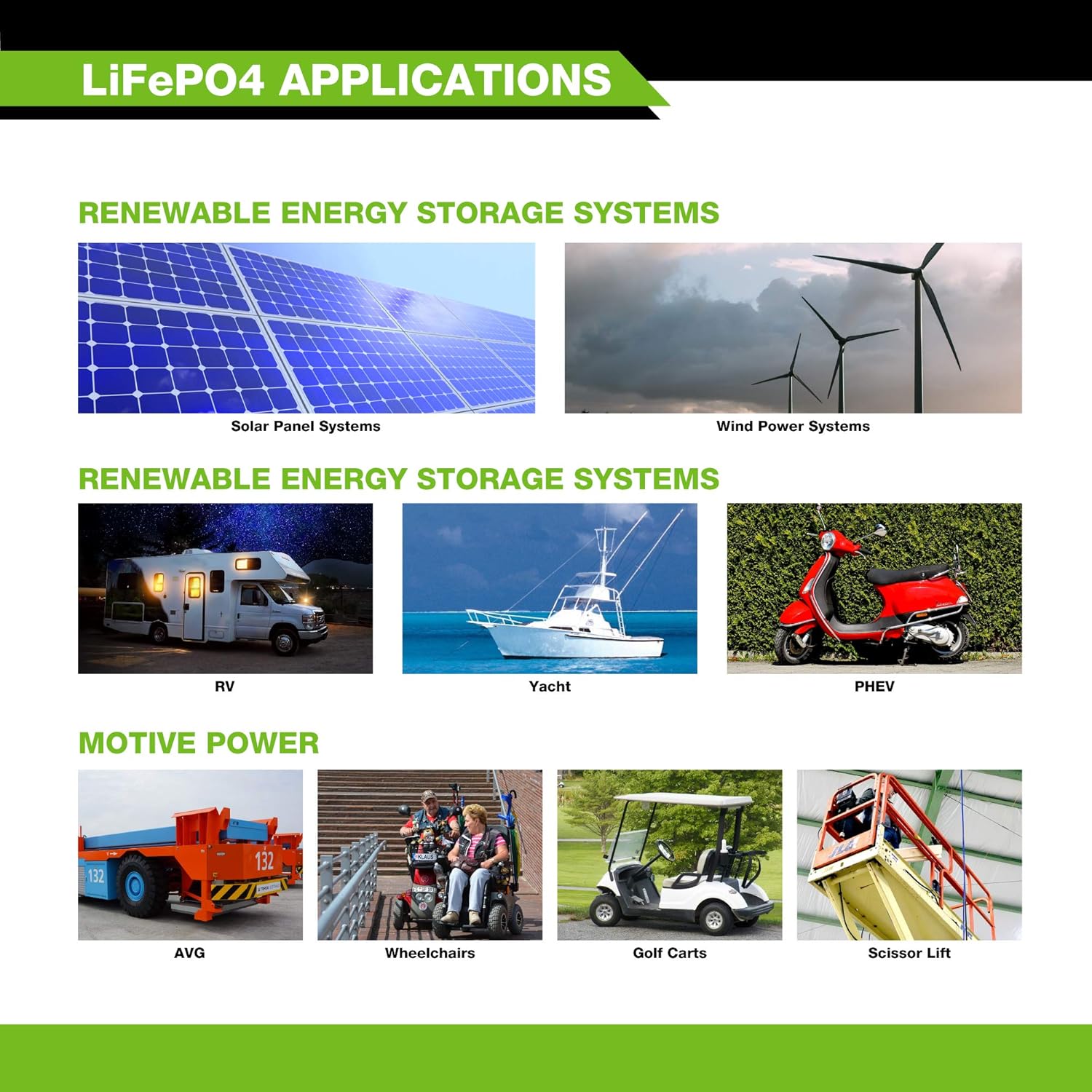 12V 20Ah Lithium LiFePO4 Deep Cycle Rechargeable Battery E252