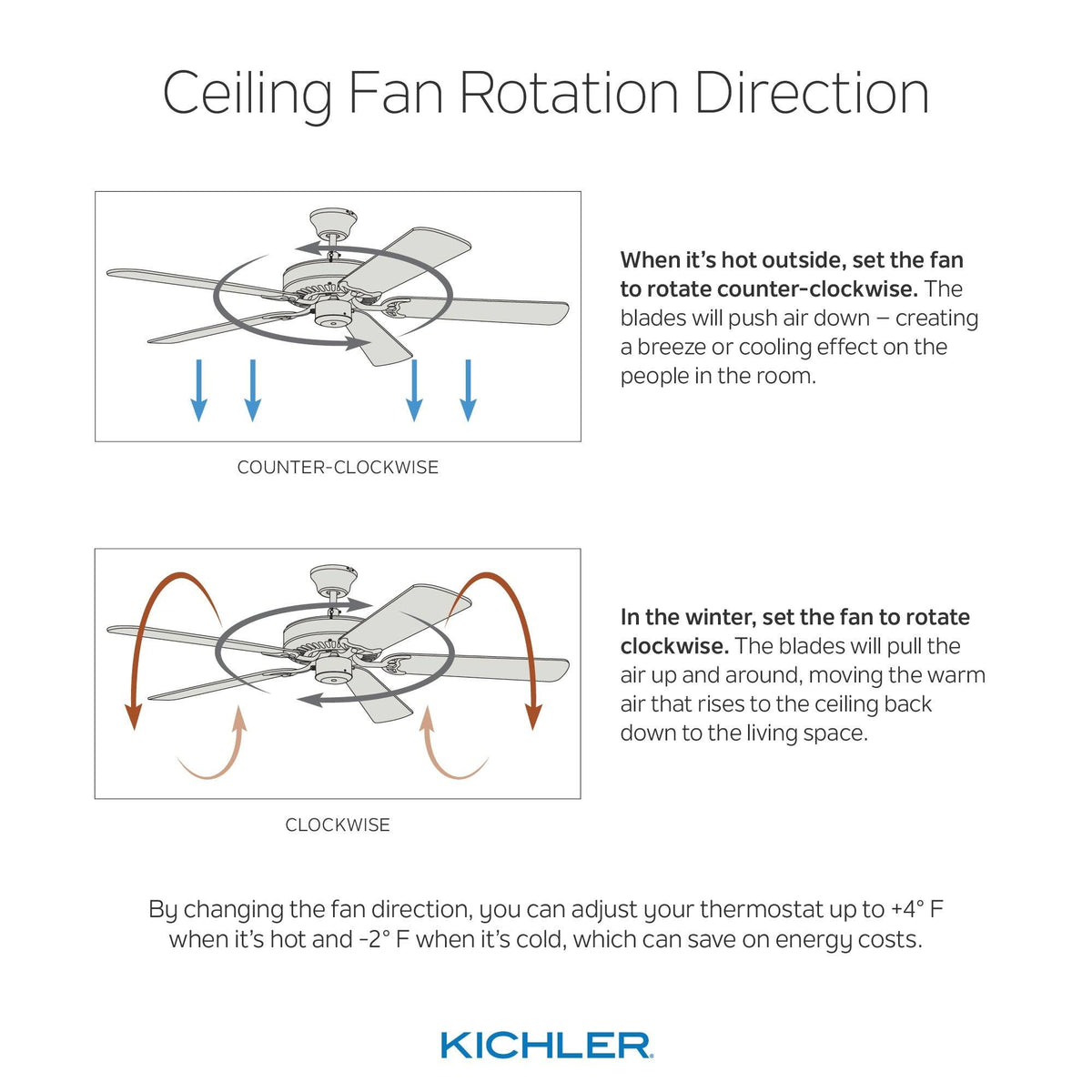 Satin Black LED Ceiling Fan S11084