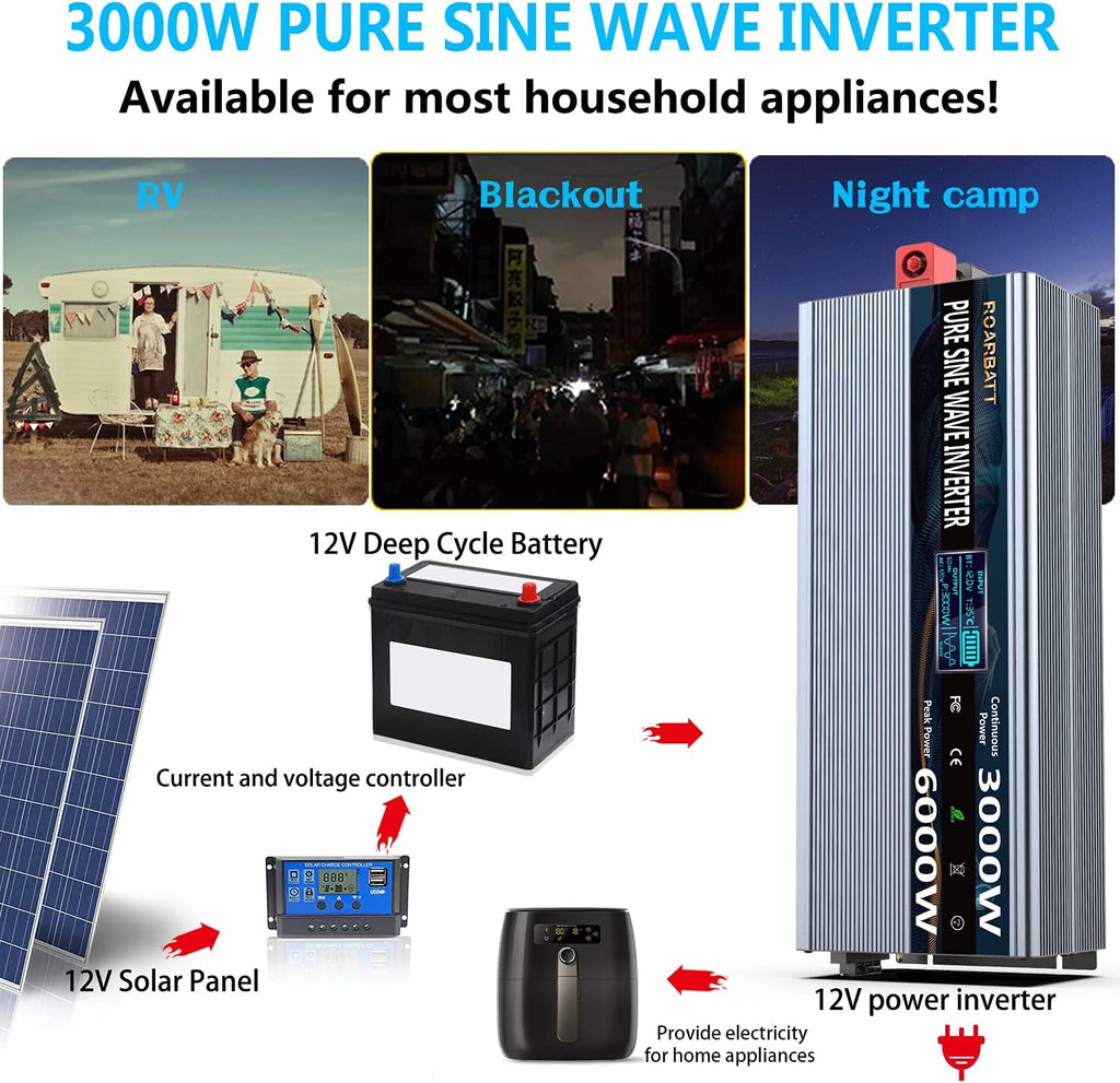 Pure Sine Wave Power Inverter 3000Watt 12V DC to AC 110V 120V with Remote Control 4 AC Outlets Dual USB Port G93921