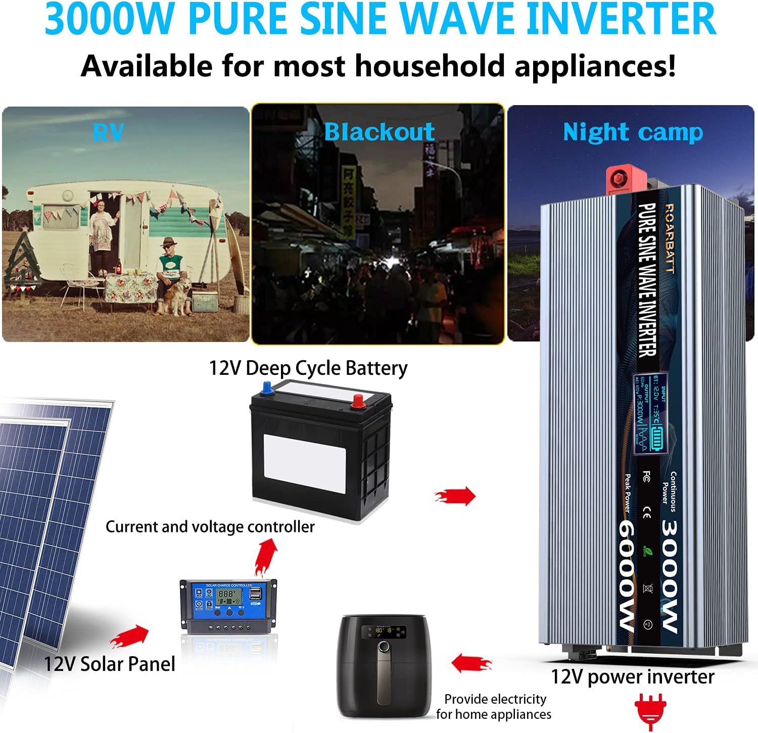Pure Sine Wave Power Inverter 3000Watt 12V DC to AC 110V 120V with Remote Control 4 AC Outlets Dual USB Port G93921