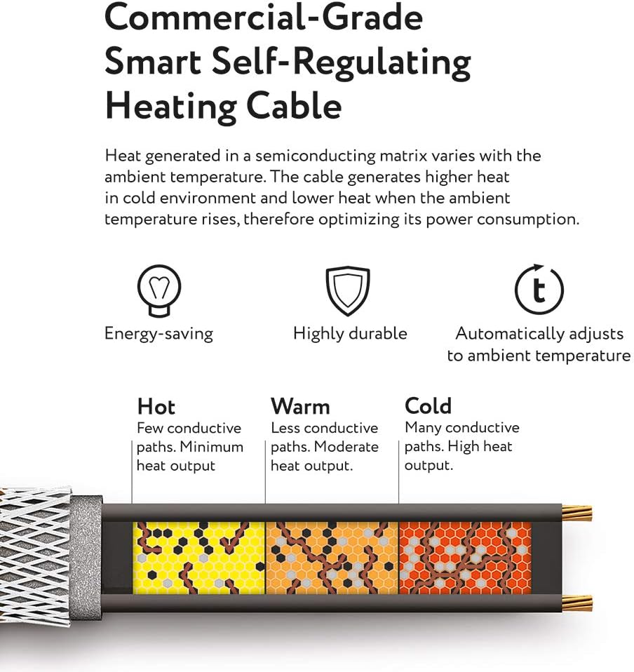 Self-Regulating Heating Cable for Roof & Gutter, 120V, 7Watts/Ft. (12-Feet) Pack of 2 A2860