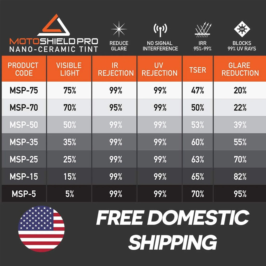 15 Percent VLT Ceramic Window Tint Roll Q3145
