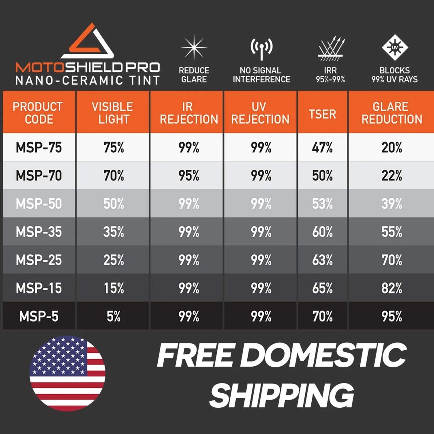 15 Percent VLT Ceramic Window Tint Roll Q3145