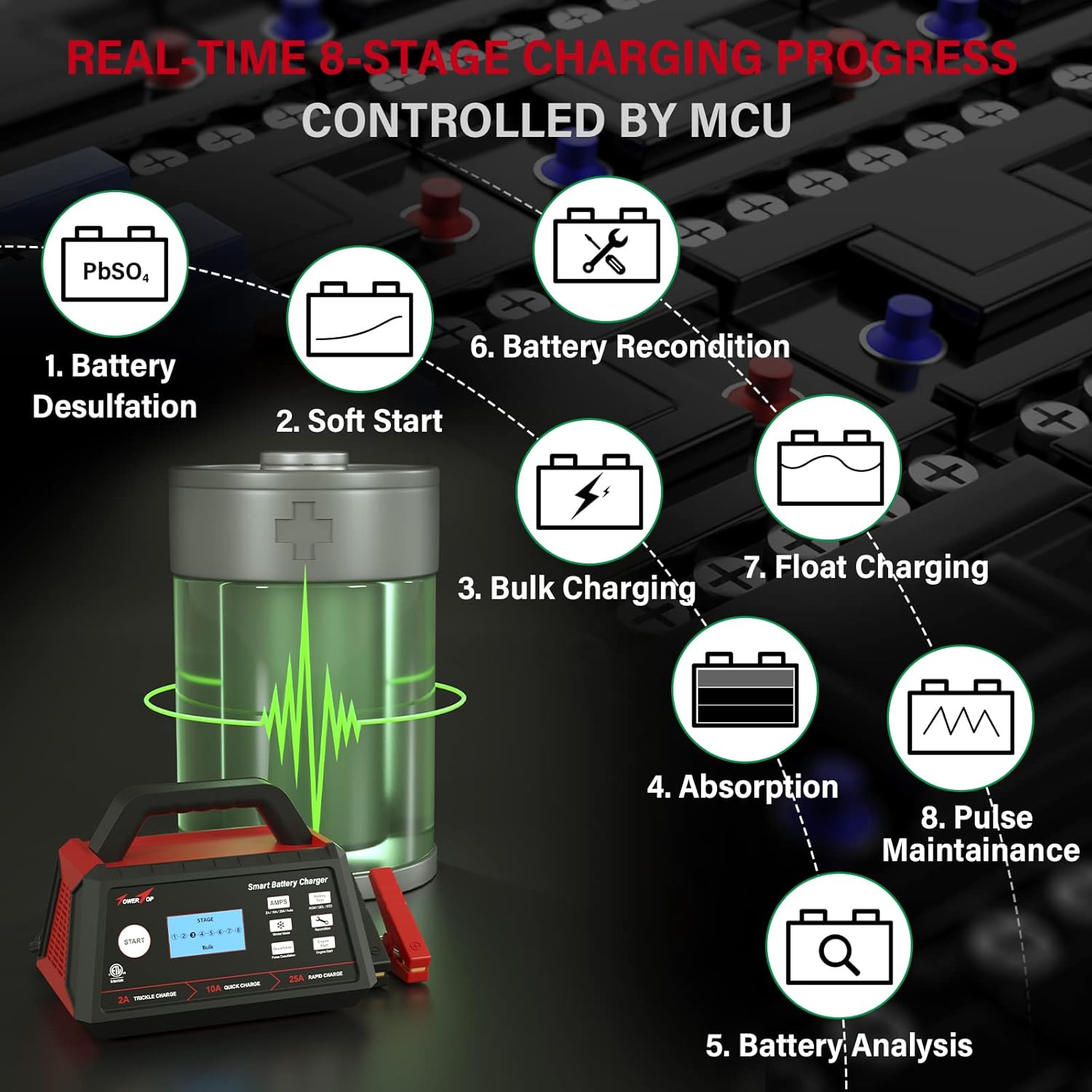 2/10/25Amp 12V Smart Battery Charger with Engine Start L26811