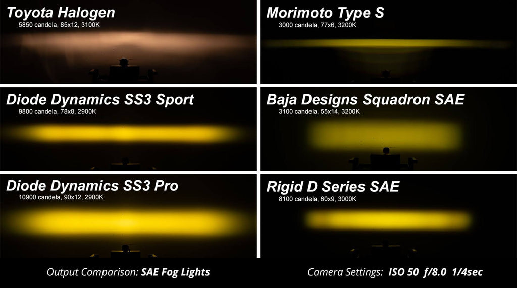 SS3 Pro Yellow SAE Fog Worklight Pair A95913