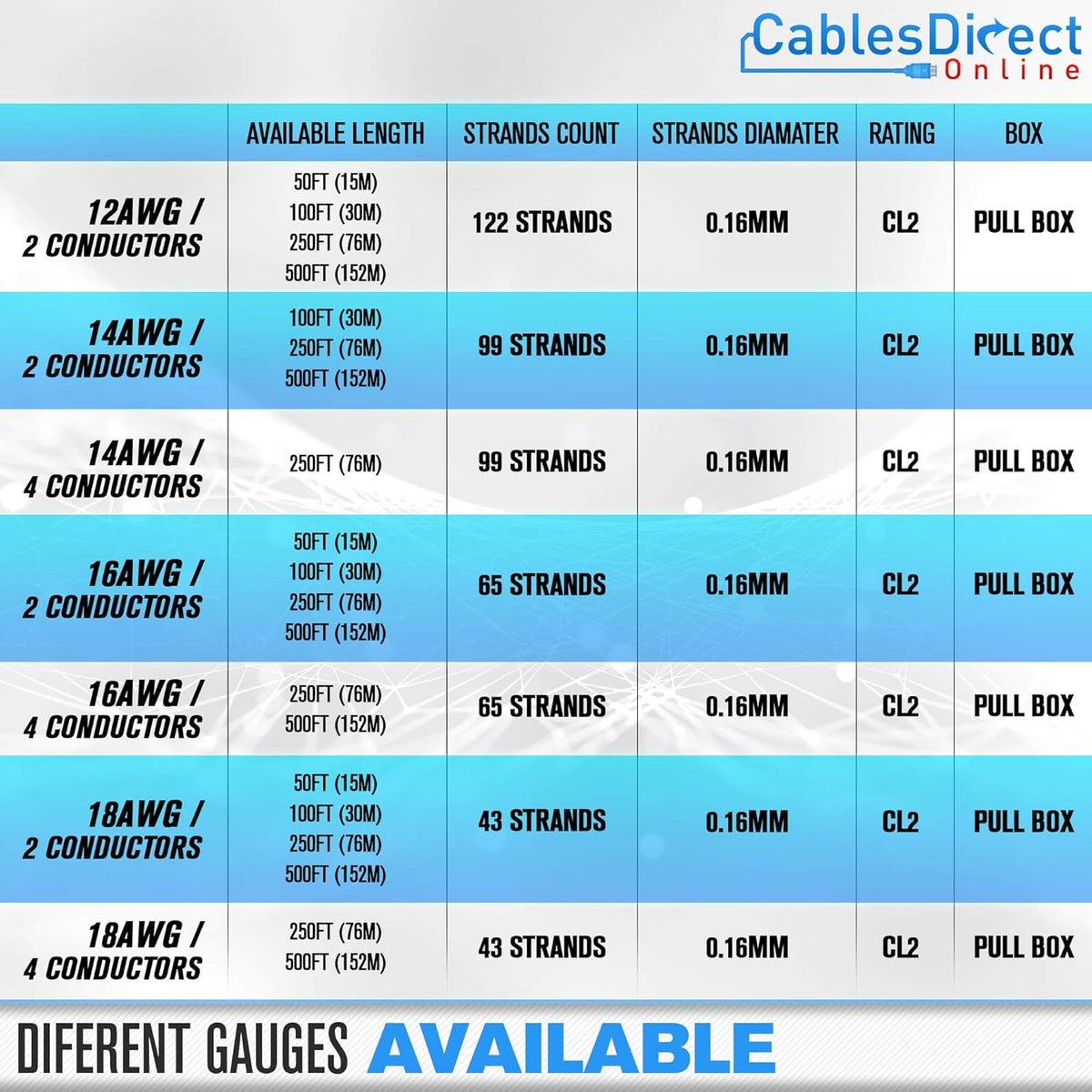 500ft 18AWG 4 Conductors CL2 Rated Speaker Cable Wire B5178