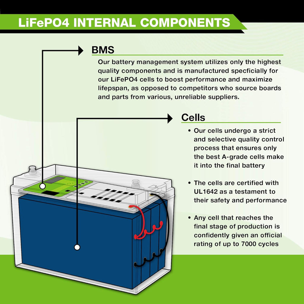 12V 20Ah Lithium LiFePO4 Deep Cycle Rechargeable Battery E252
