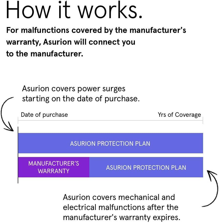 2 Year Electronics Protection Plan B38509