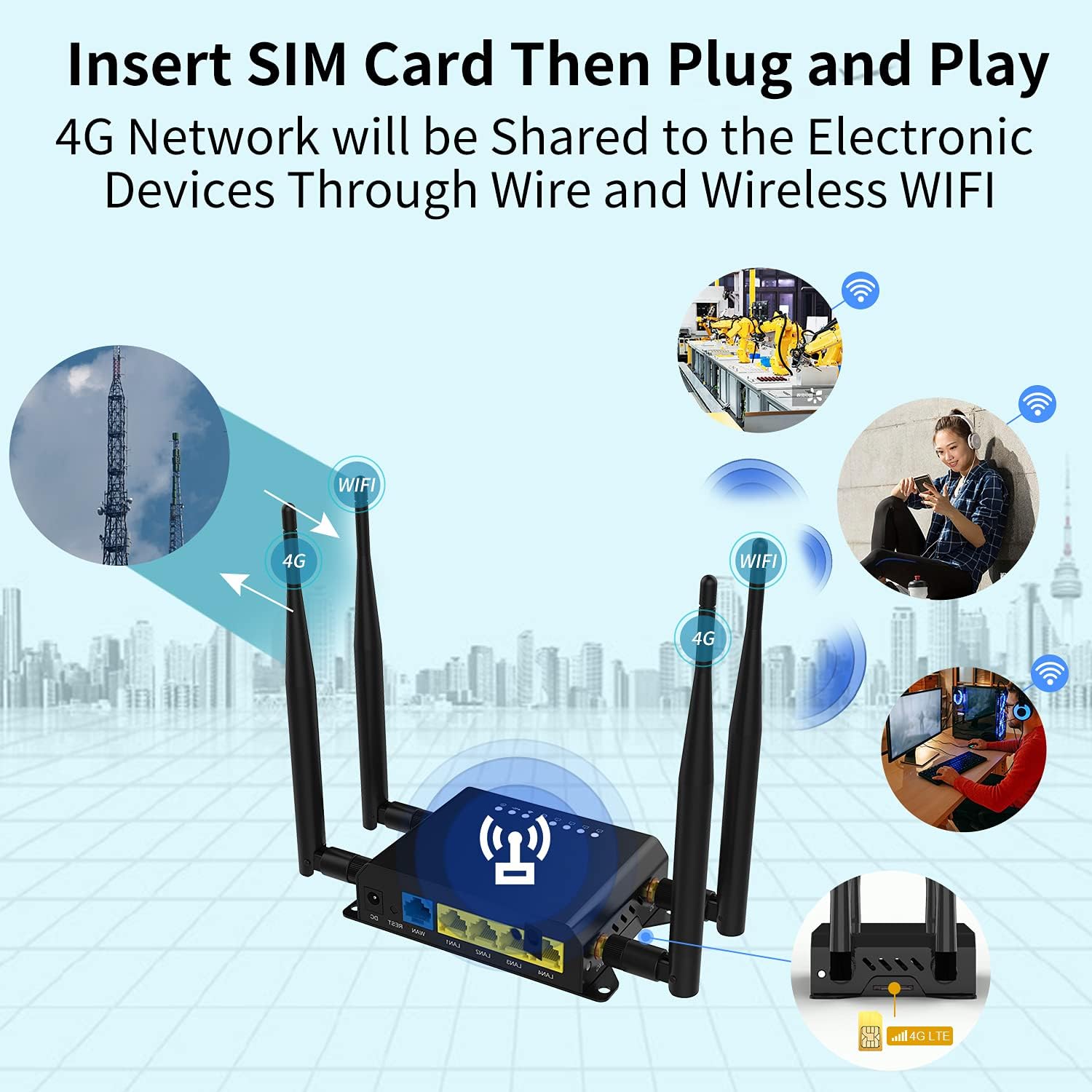 4G LTE Wireless Router with SIM Card Slot Y990