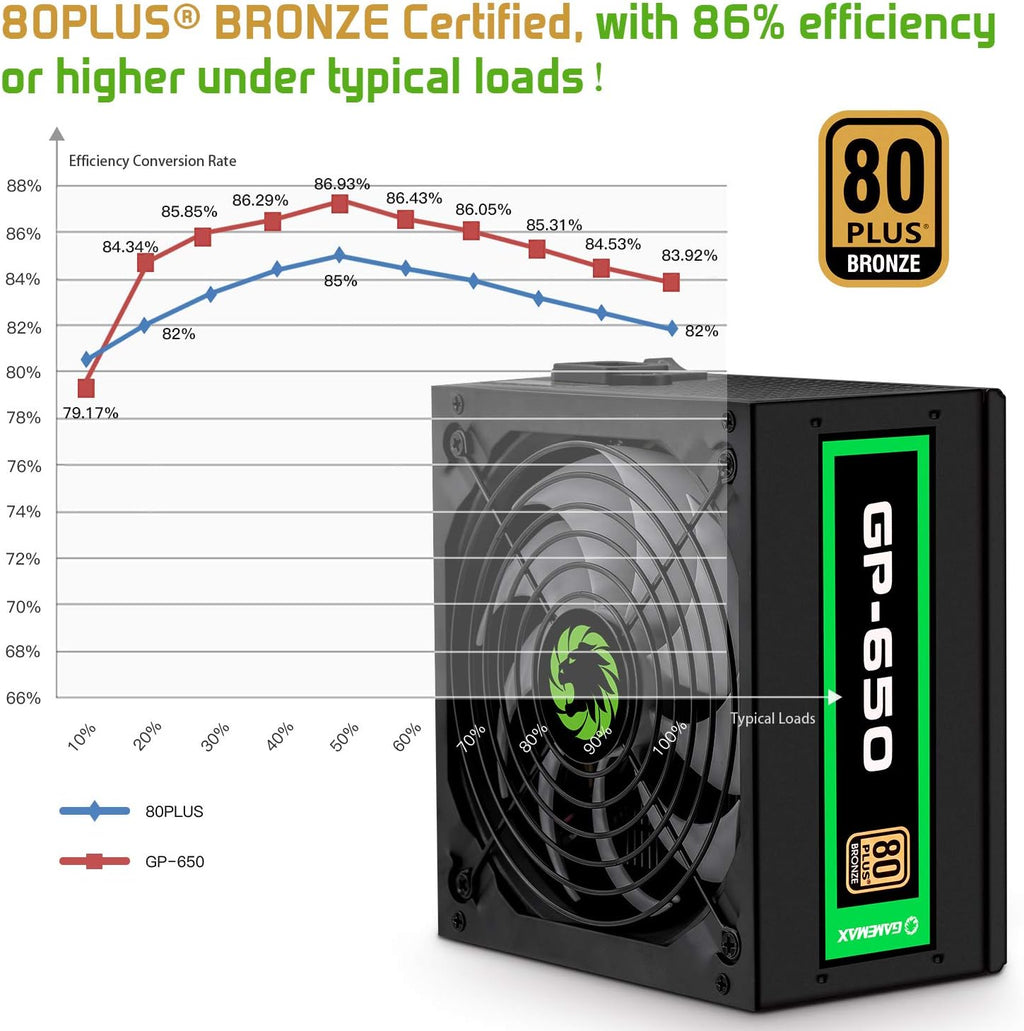 650W 80+ Bronze Non-Modular Power Supply R874892