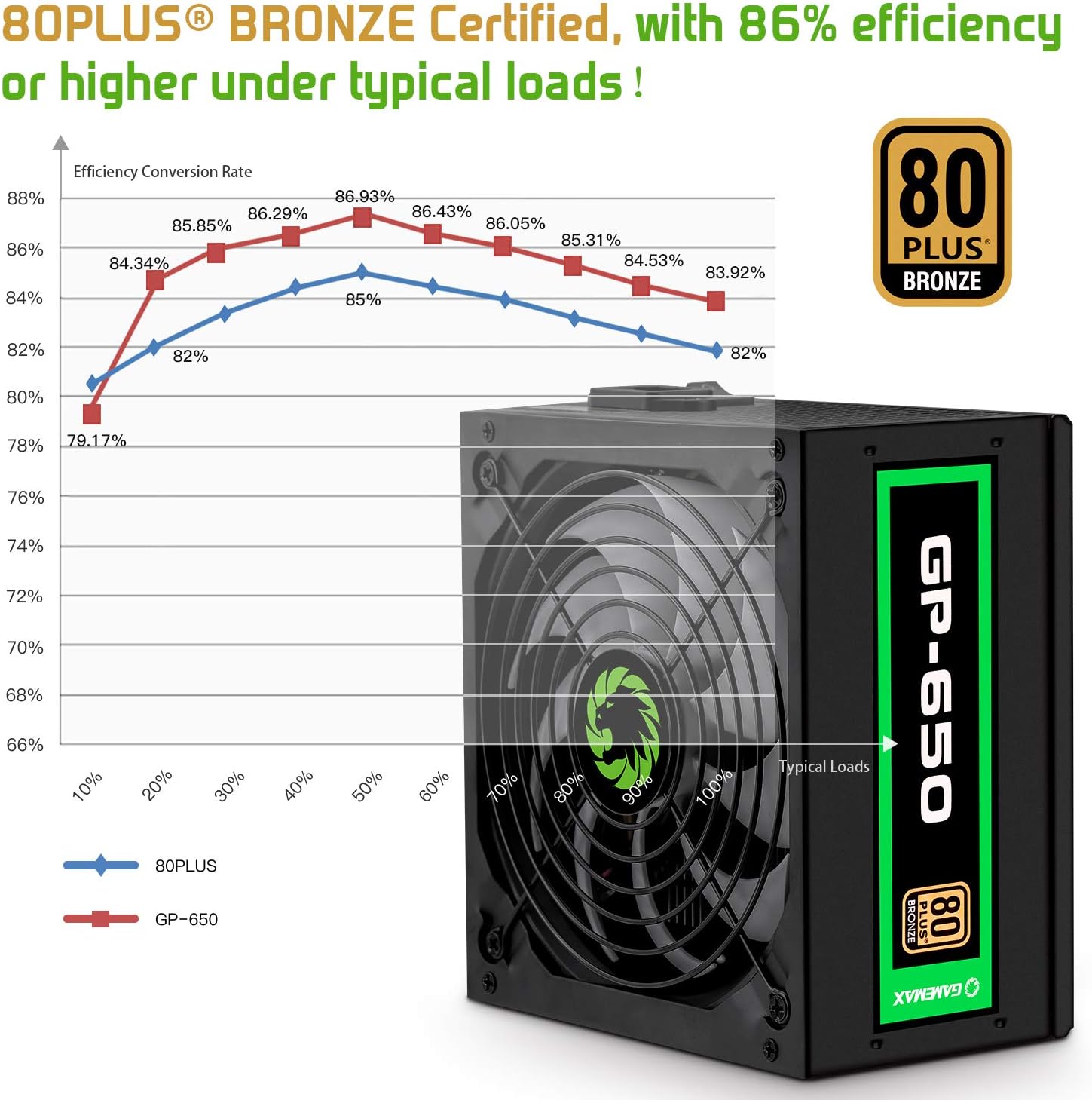 650W 80+ Bronze Non-Modular Power Supply R874892