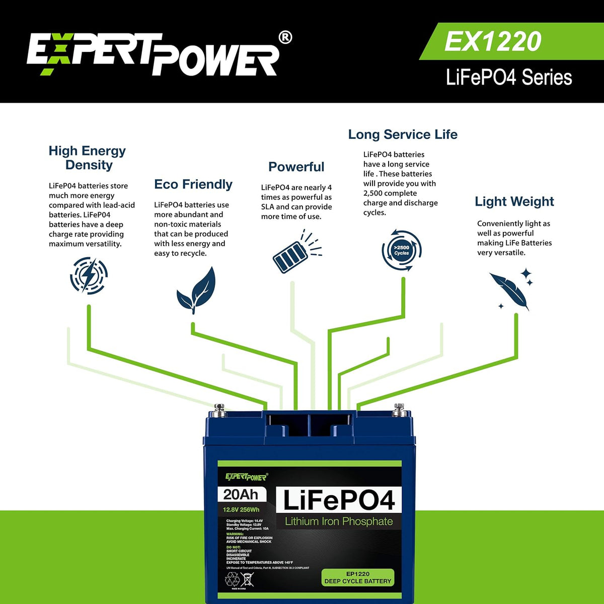 12V 20Ah Lithium LiFePO4 Deep Cycle Rechargeable Battery E252