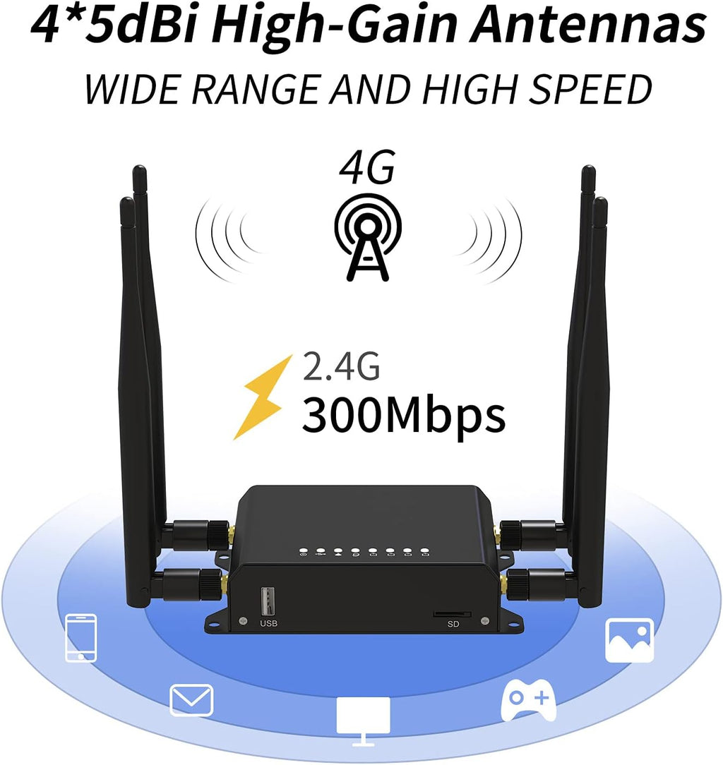 4G LTE Wireless Router with SIM Card Slot Y990