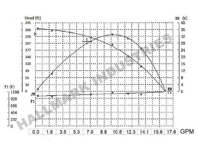 3/4 HP 230V 13 GPM Submersible Pump P995