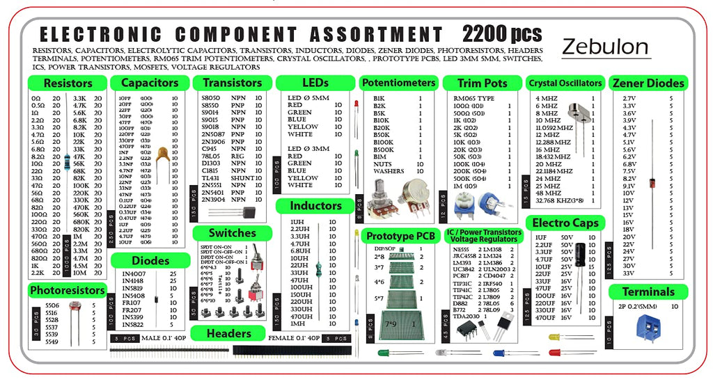 2200 pcs Electronic Component Assortment Kit E51677