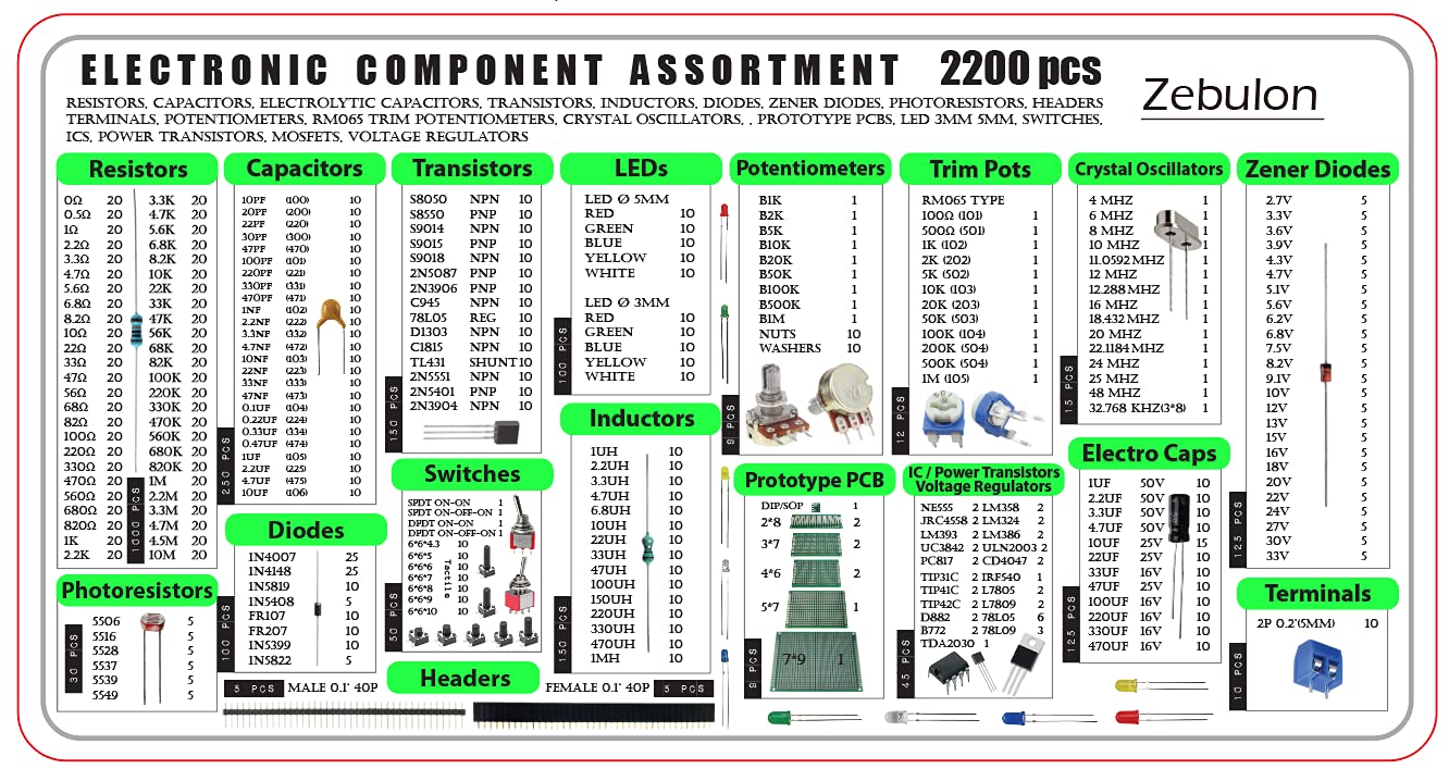 2200 pcs Electronic Component Assortment Kit E51677