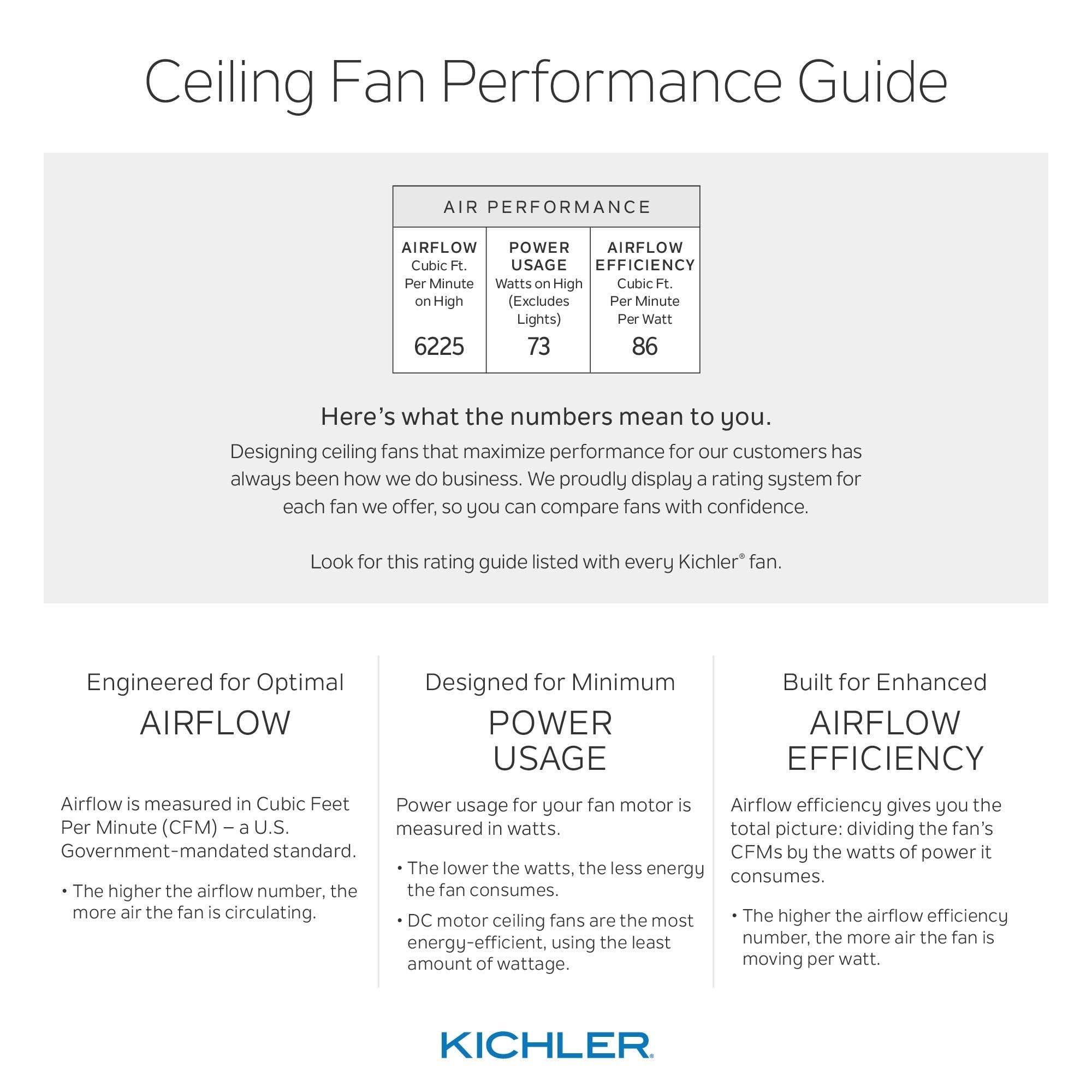 Satin Black LED Ceiling Fan S11084