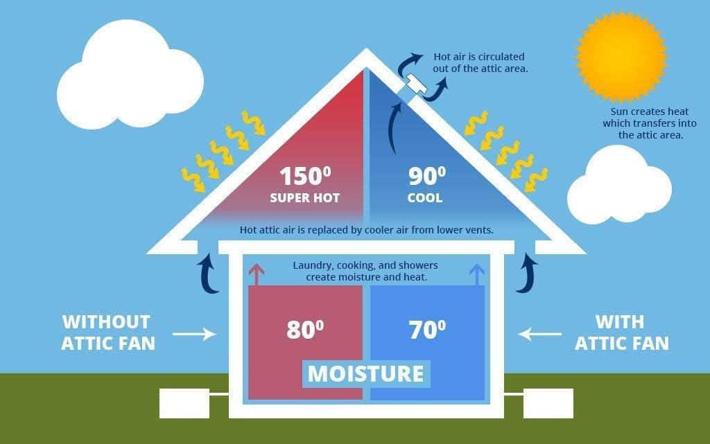 50-Watt Solar Attic Fan O919