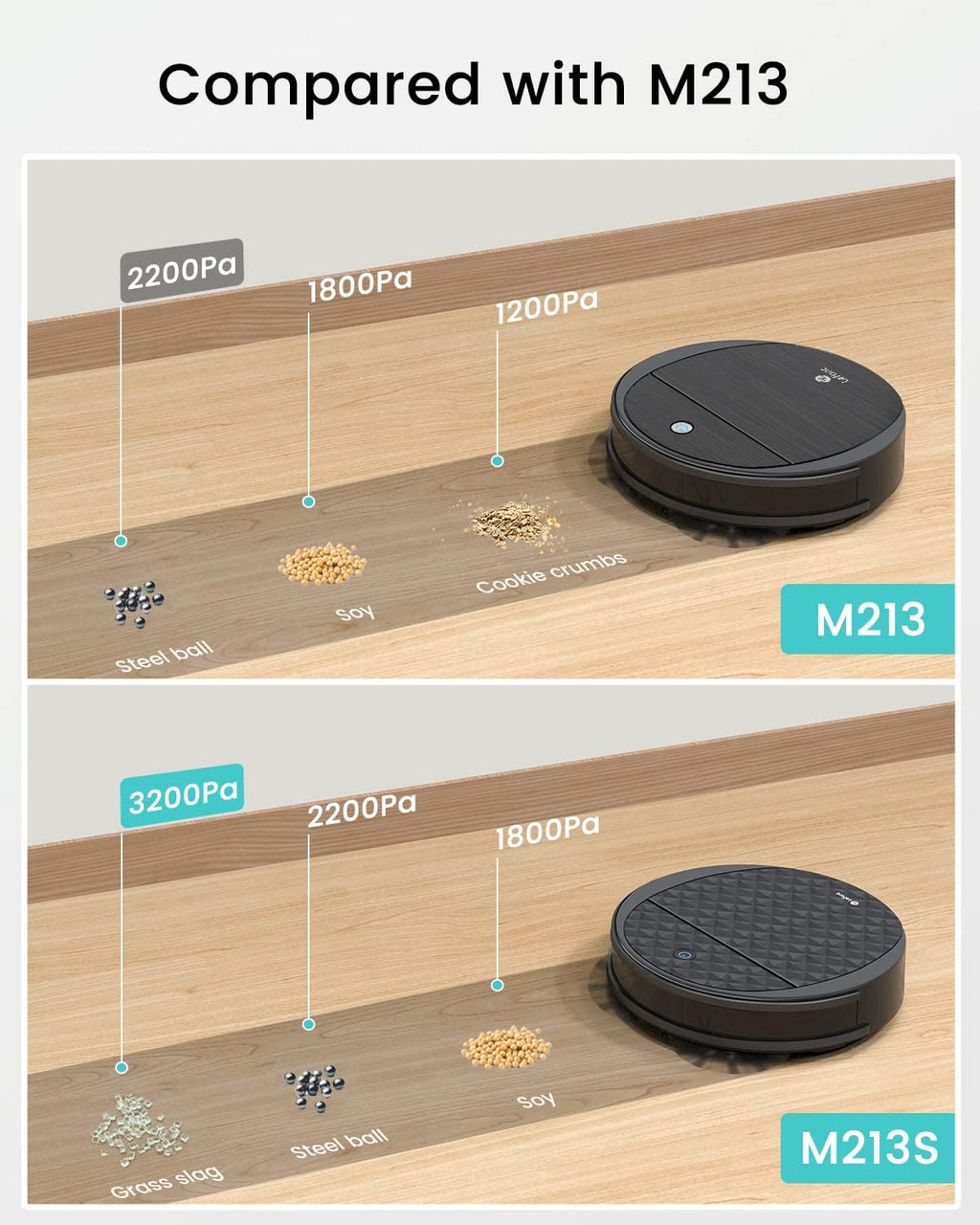 Robot Vacuum and Mop Combo, 3200Pa Suction, 150Mins Runtime I7324