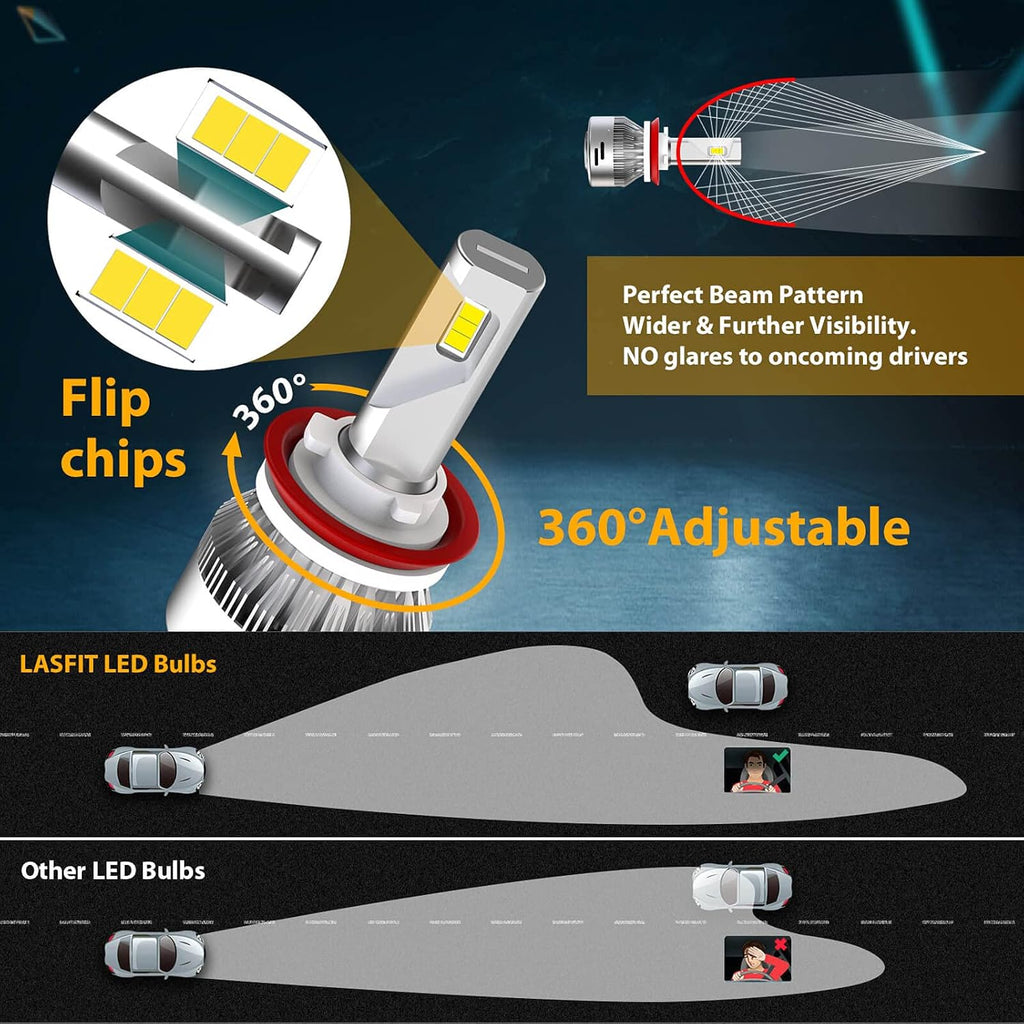 H11 H8 H9 H16 LED Light Bulbs 6000LM Conversion Kit Pack of 2 E31965