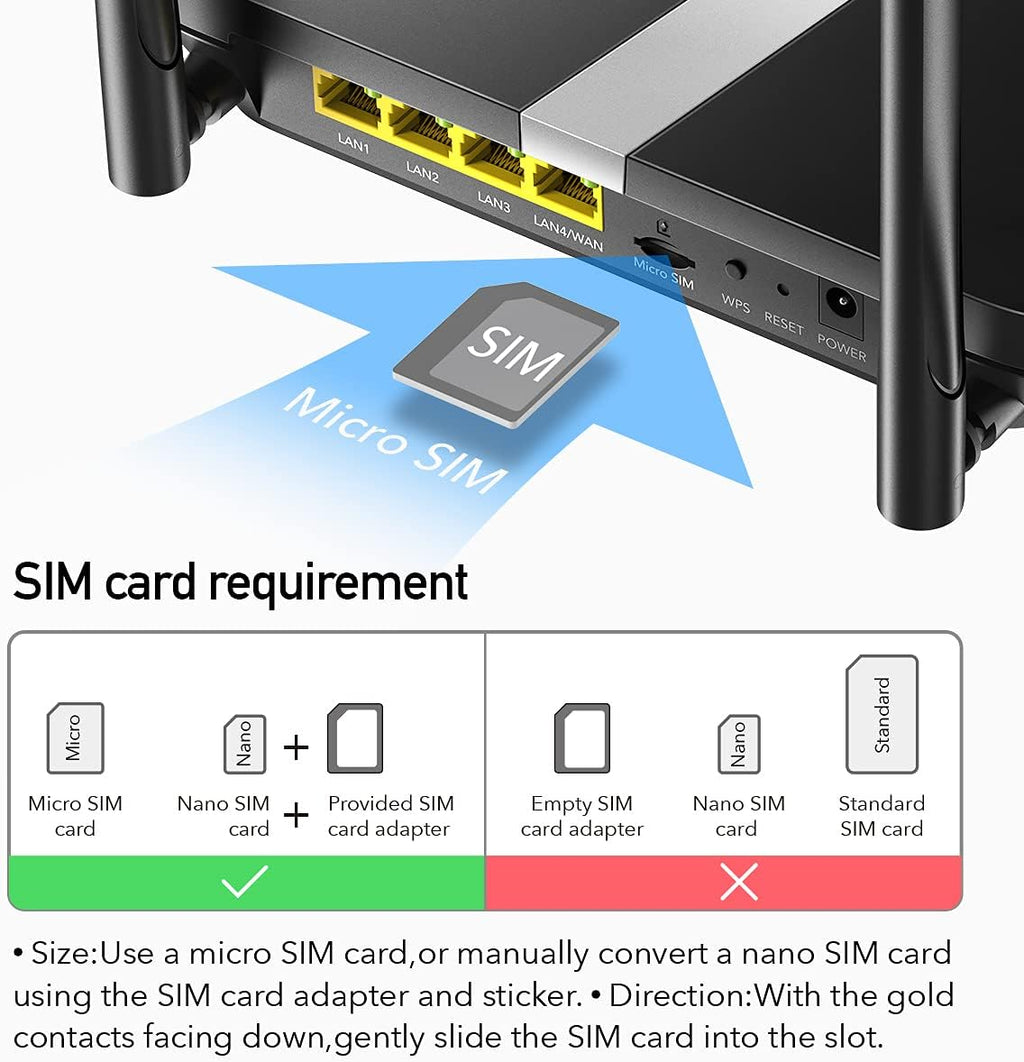 AC1200 Dual Band 4G LTE Modem Router with SIM Card Slot S9882