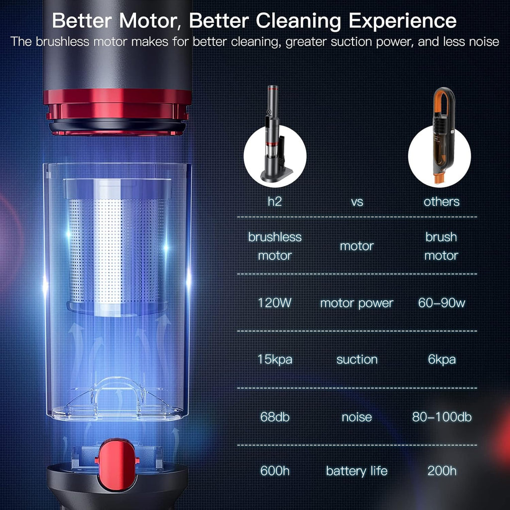 Handheld Cordless Vacuum, 15Kpa Suction, 30Min Run Time, 1.1 Pounds, LCD Display N746226