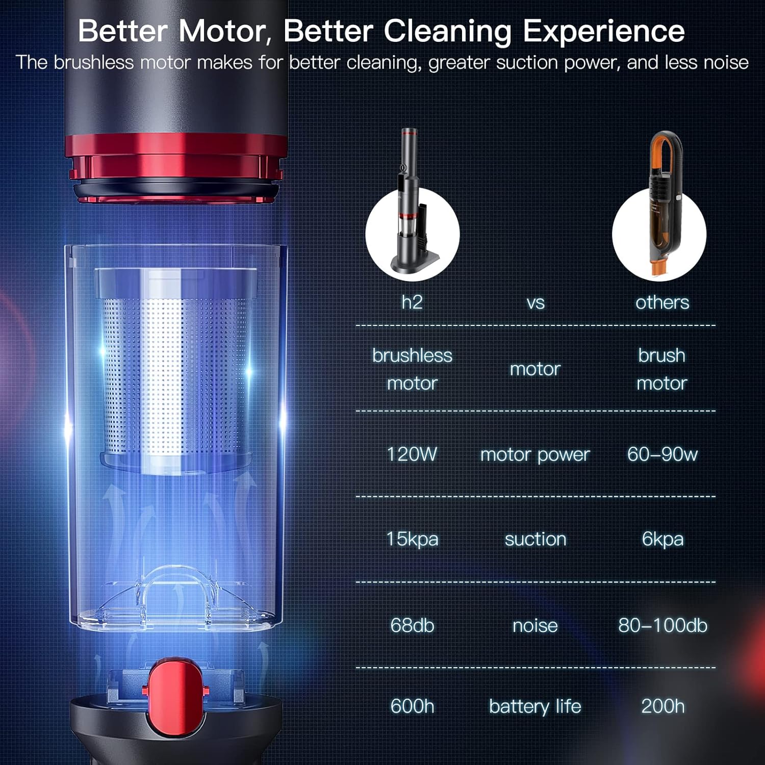 Handheld Cordless Vacuum, 15Kpa Suction, 30Min Run Time, 1.1 Pounds, LCD Display N746226